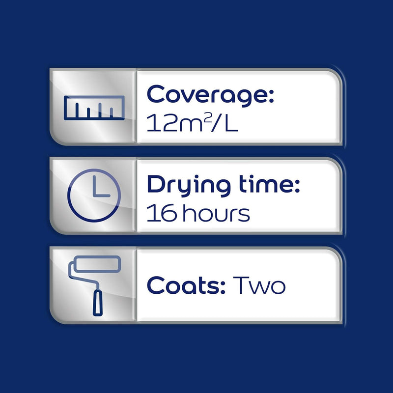 Dulux Non Drip Gloss High Sheen Paint For Wood And Metal - Pure Brilliant White 2.5L