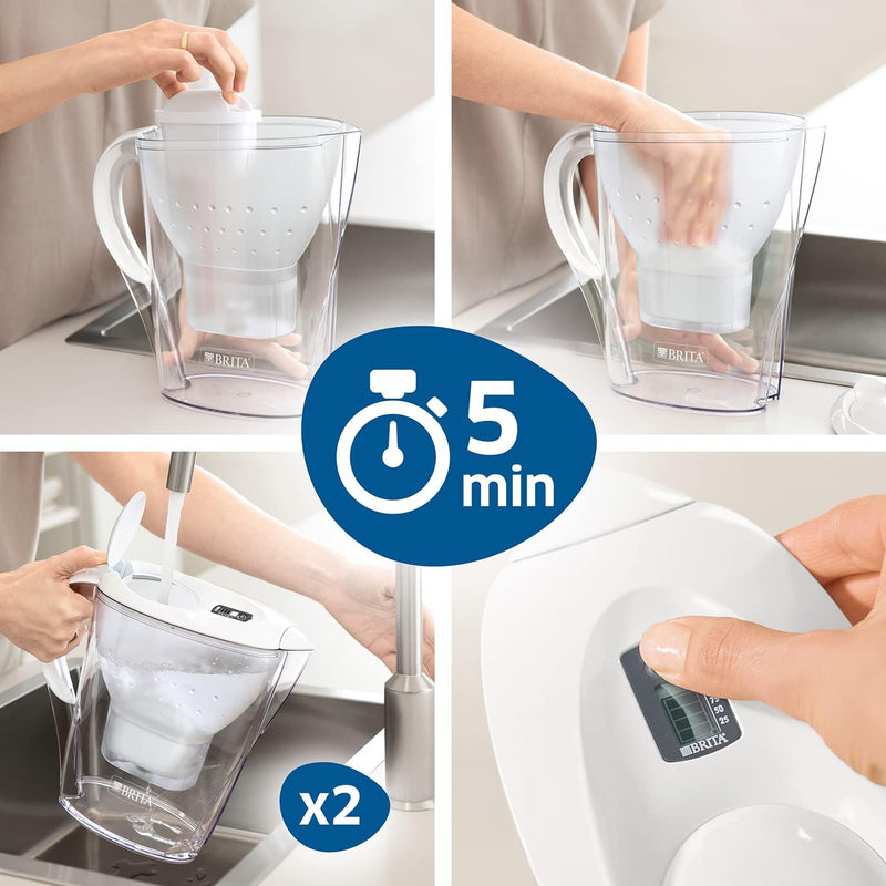 BRITA launches Maxtra Pro All-in-1 water filters