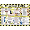 Click Medical Chemical Spills Poster