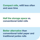 Tork OptiServe Coreless Toilet Paper (Pack of 24) 472620