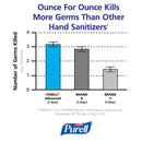 Purell LTX Advanced Hygienic Hand Sanitising Foam {1304} 700ml - UK BUSINESS SUPPLIES