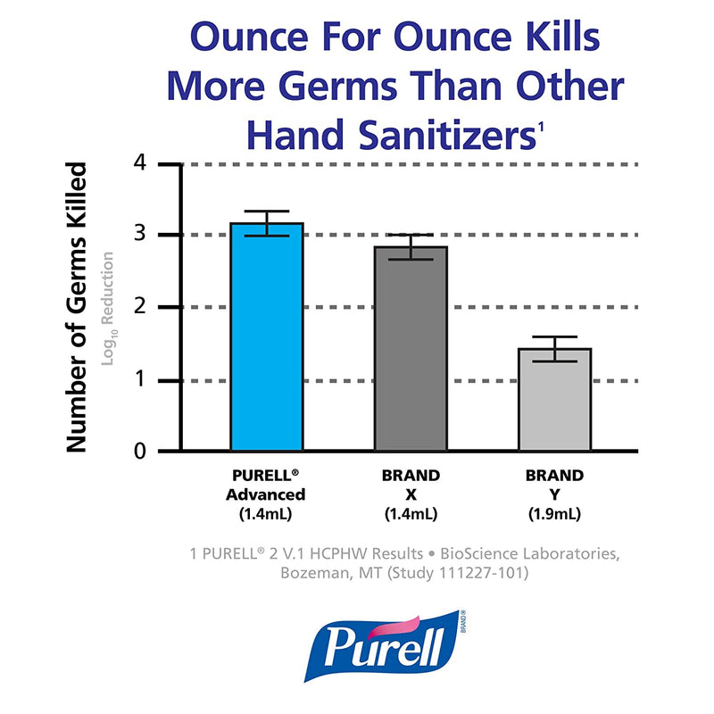 Purell LTX Advanced Hygienic Hand Sanitising Foam {1304} 700ml - UK BUSINESS SUPPLIES