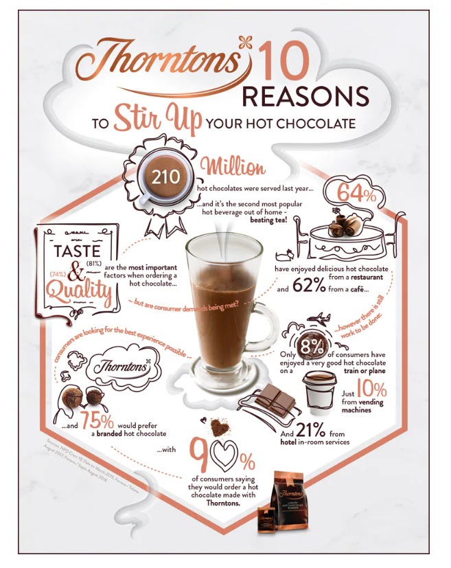 Thorntons Hot Chocolate 1.6kg - UK BUSINESS SUPPLIES